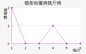 �ֺͺ����������������