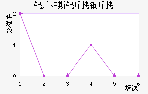 ��˹���ǽ�������������