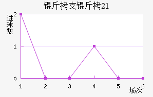 ��֧��ʿ��U21��������������