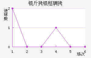 ���յٽ�������������