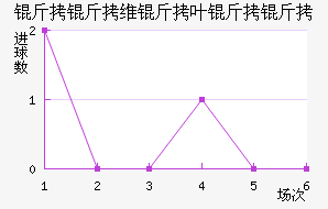 ����ά��Ҷ�����������������