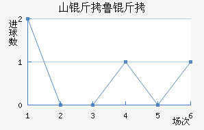 ɽ��³��̩ɽ��������������