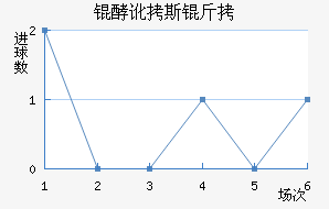 �Ͷ�˹����������������