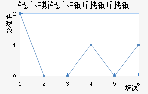 ��˹������ؽ�������������