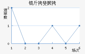 �����������������������