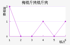 ÷���ӽ�������������