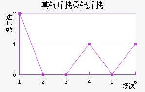 Ī��ɣ�������������������