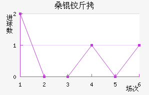 ɣ�½�˹����������������