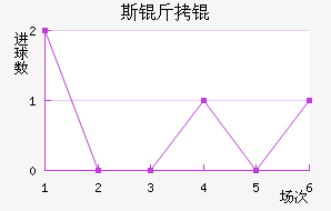 ˹��Ľ�������������