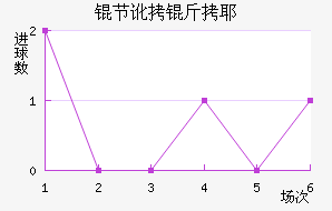 �ڶ���Ү��������������