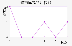 �ڿ���(U17)��������������