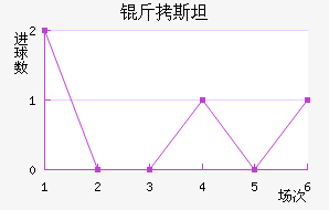 ��˹̹��˹����������������