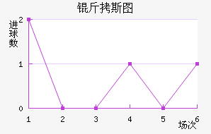 ��˹ͼ�ڰ��ؽ�������������