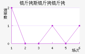 ��˹������������������