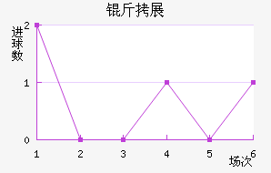 ���ŷ�չ�ӽ�������������