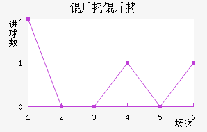 �����ǻ�ͷ��������������