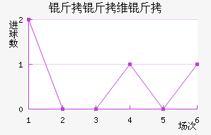 ����ά����������������