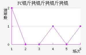 FC�������_��������������
