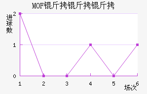 MOF��������������������