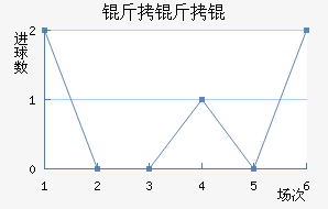 ����ٽ�������������