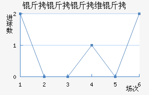 ������ά���������������