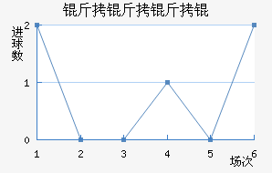 ������Ƚ�������������