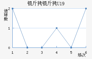 ����U19��������������