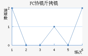 FCЭ��ӽ�������������