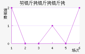 Ŭ�����ǽ�������������