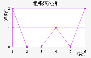 ̹�϶���������������