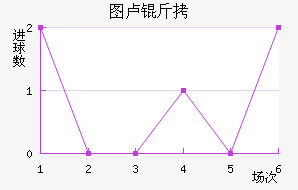 ͼ¬�Ƚ�������������