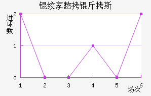 �ʼұ���˹��������������