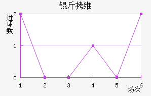 ��ά��������������