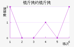 ��Լ����������������