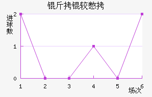 ���ϱ���������������