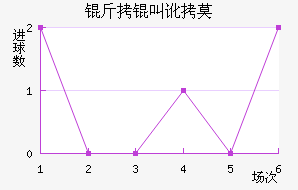 ���ж�Ī���ʽ�������������