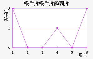 ����嫵½�������������