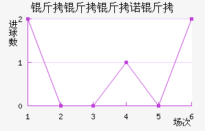 ������ŵ�ڽ�������������