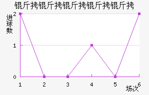 ���������ؽ�������������