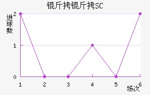 ��������SC��������������