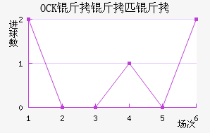 ���ֱ��ǿ���ӽ�������������