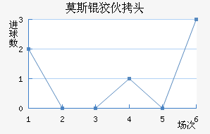 Ī˹�ƻ�ͷ��������������