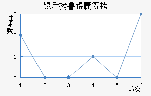 ��³�޳ǽ�������������