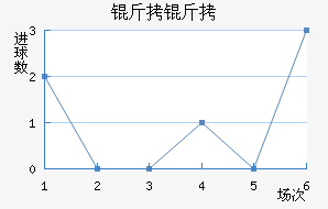 ���ؽ�������������