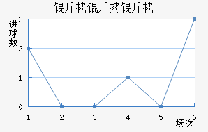 ������������������������