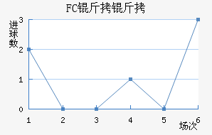 FC������������������