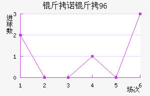 ��ŵ��96��������������