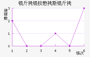 ���±�˹����������������