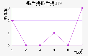 ����U19��������������