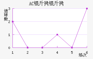 AC������������������